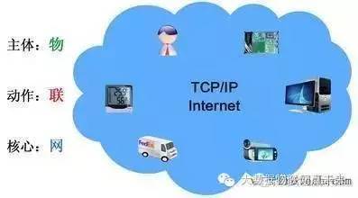 兩部委護航物聯網技術研發，國家戰略下的智能化未來
