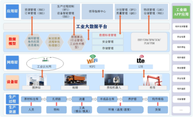 喜報！安徽建工建筑工業(yè)公司數(shù)字化場景榮獲首屆國企數(shù)字場景創(chuàng)新專業(yè)賽三等獎——物聯(lián)網(wǎng)技術(shù)推動建筑業(yè)數(shù)字化轉(zhuǎn)型